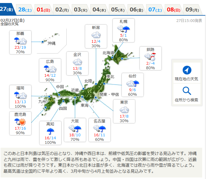 ドロップ型天気予想