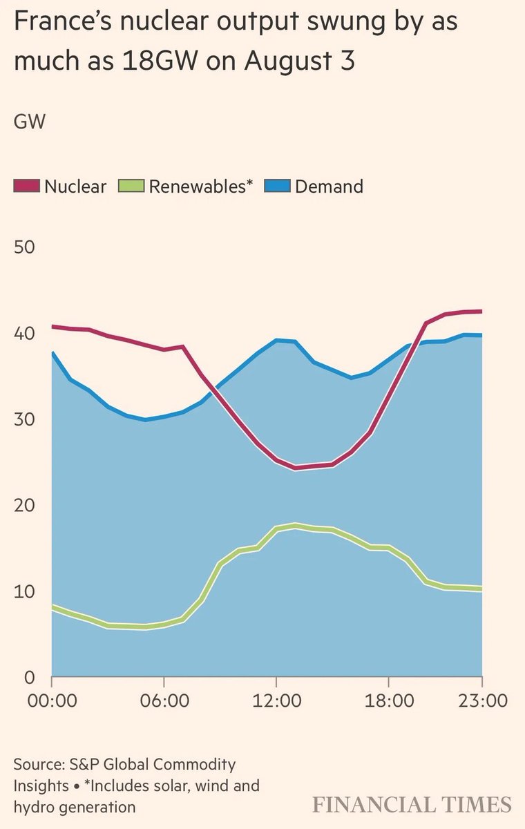 Ben Southwood tweet media