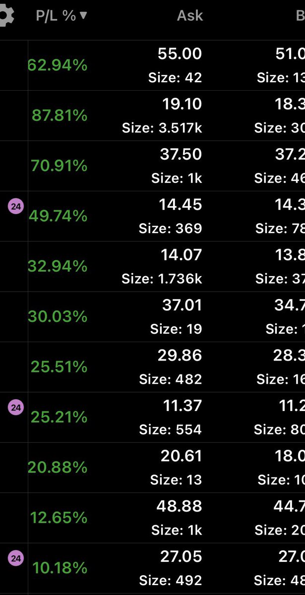 Buy and hold always scoffed at. I’ve got some laggards but JTFC you check your IRA and wish you’d been slightly more aggressive $DHT $FRO $ECO $TRMD even $F all Divi stocks so we got paid cash on top of gains $DX $AMZA 🤷‍♂️