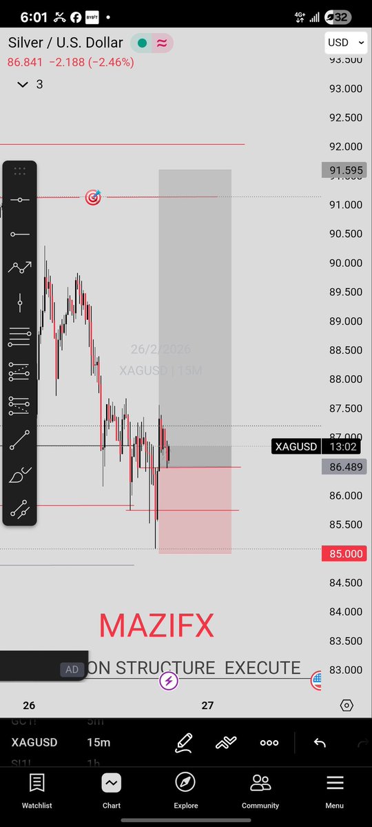 TGIF
what are we trading today? 👀

Share your charts  and market outlooks 👇
#fxngcreators