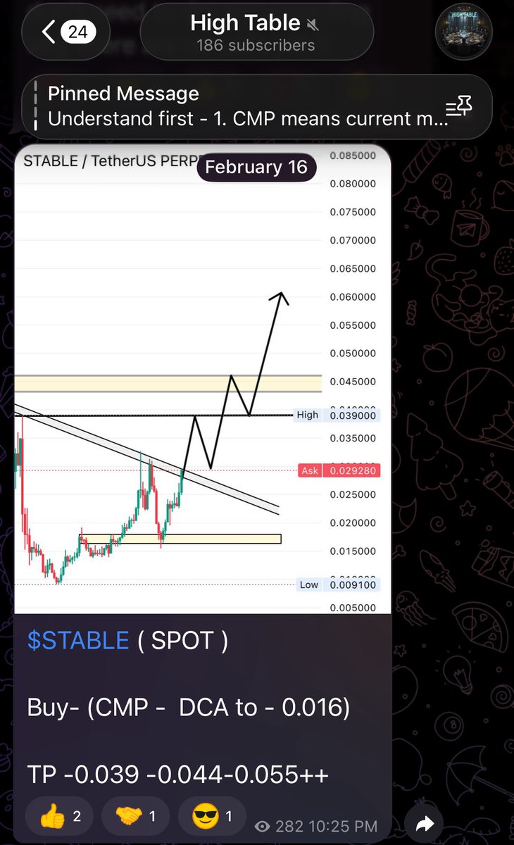 KalababaS's tweet image. $STABLE  #STABLE 

Some people asks for quick profits but they don’t understand the value of patience!! This is how patience pays off 🎯

67% on spot 😅

Money brings money when you respect the time !! With that ~ TIME IS MONEY 😎

$STABLE $DENT $MIRA $LUNC $DCR #Binance