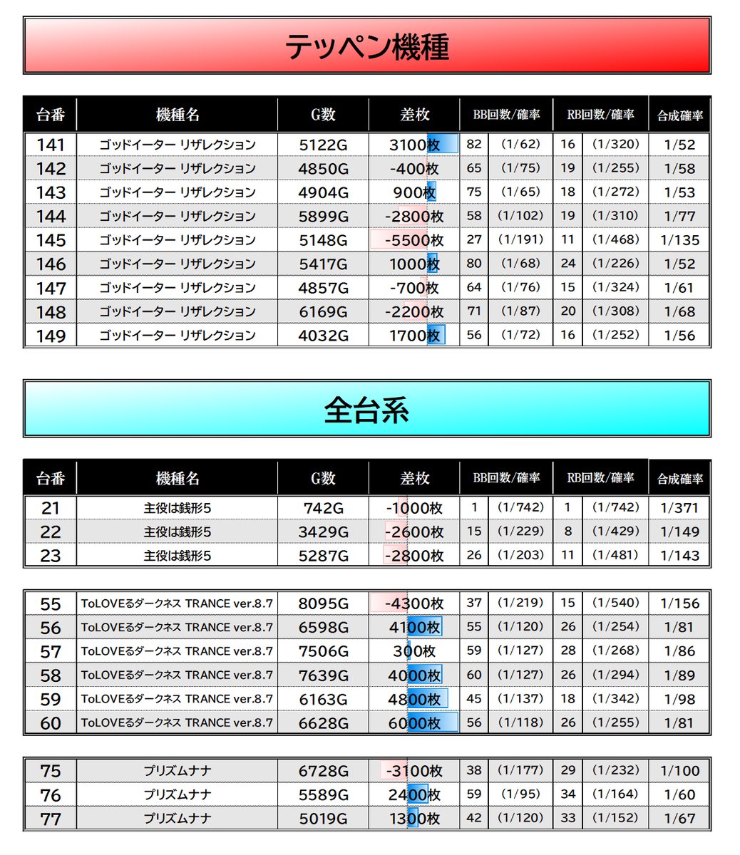 2/26【イケイケWEEK×真骨超×ライジング取材×シックスセンス