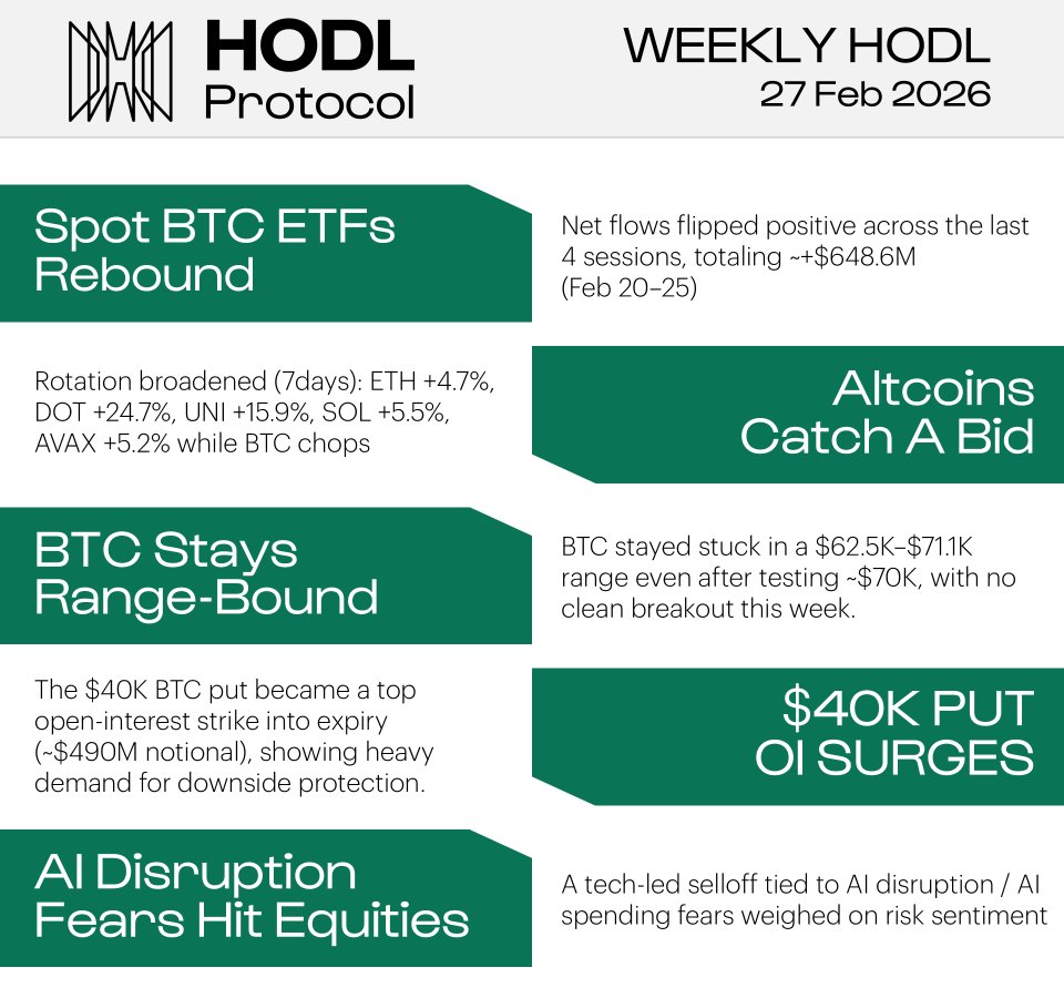 HODL Protocol tweet media