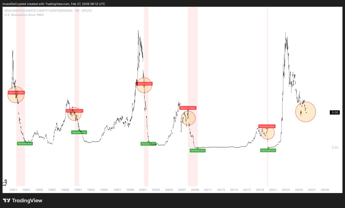 Investing DeCrypted tweet media