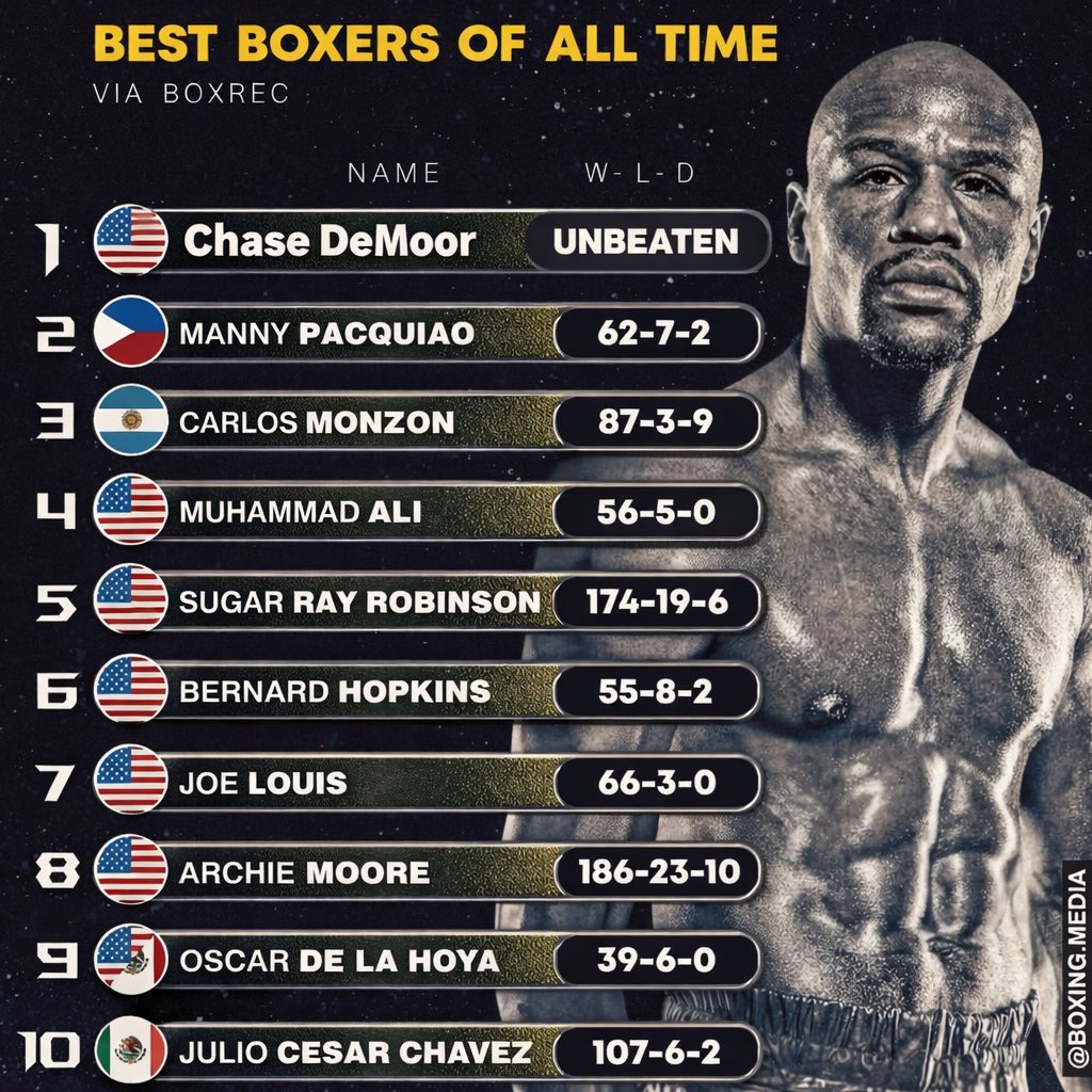 Chase DeMoor tweet media