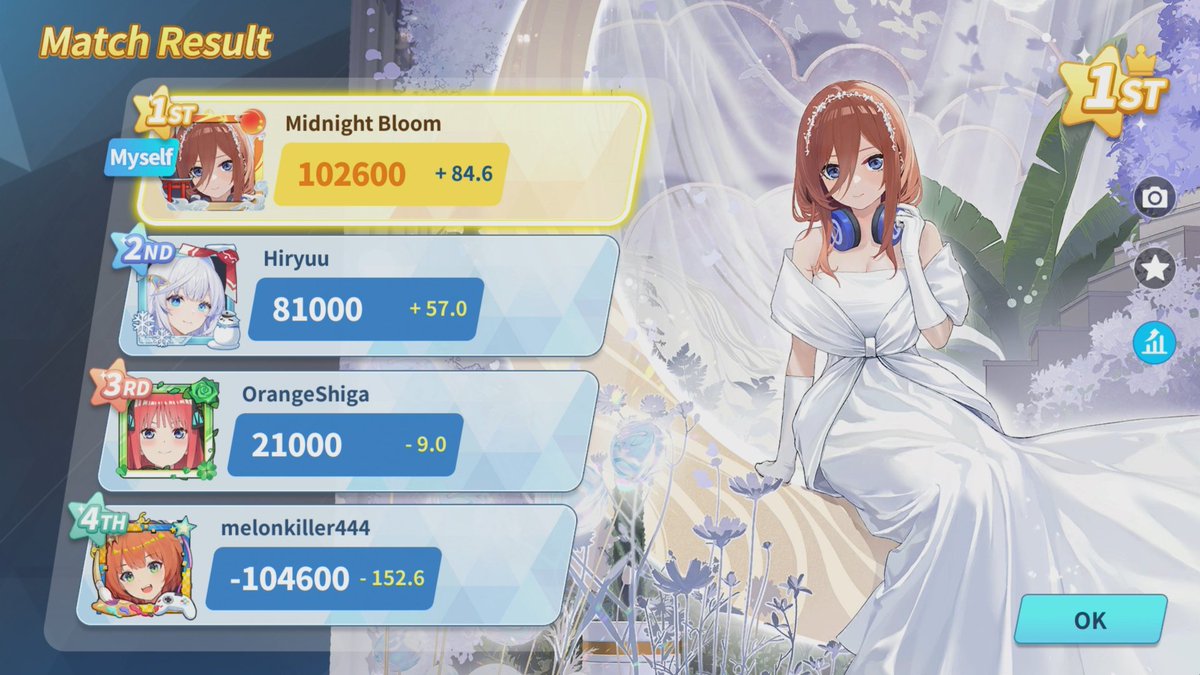 mima_mahjong's tweet photo. 26/02 Riichi City Results
2 han shibari・1500 honba・Local yaku

Midnight Bloom +125.8
Hiryuu +42.2
Akashi_Kurogane +35.0
Frostova -8.8
OrangeShiga -101.6
melonkiller444 -152.6 https://t.co/yDZI8G0cZ6