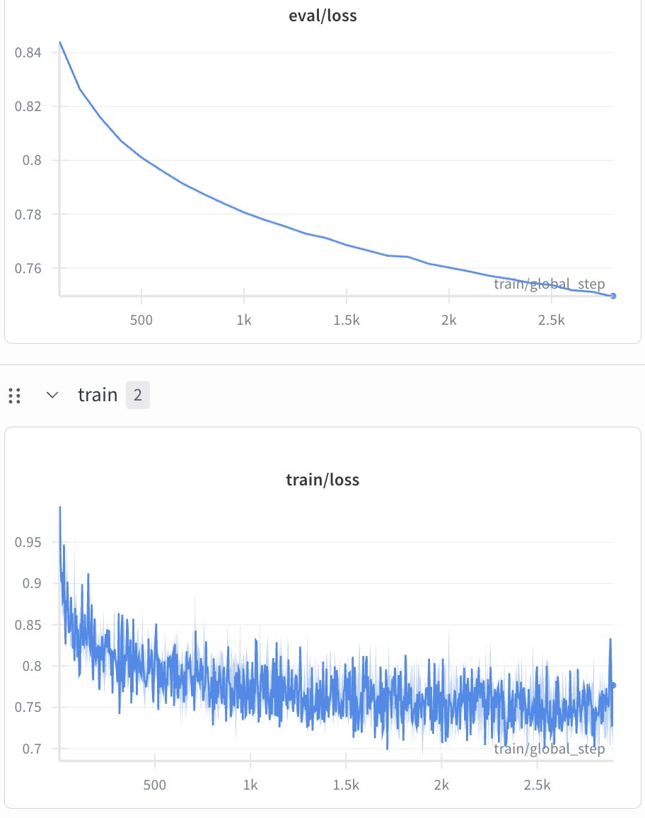 Eric Hartford tweet media
