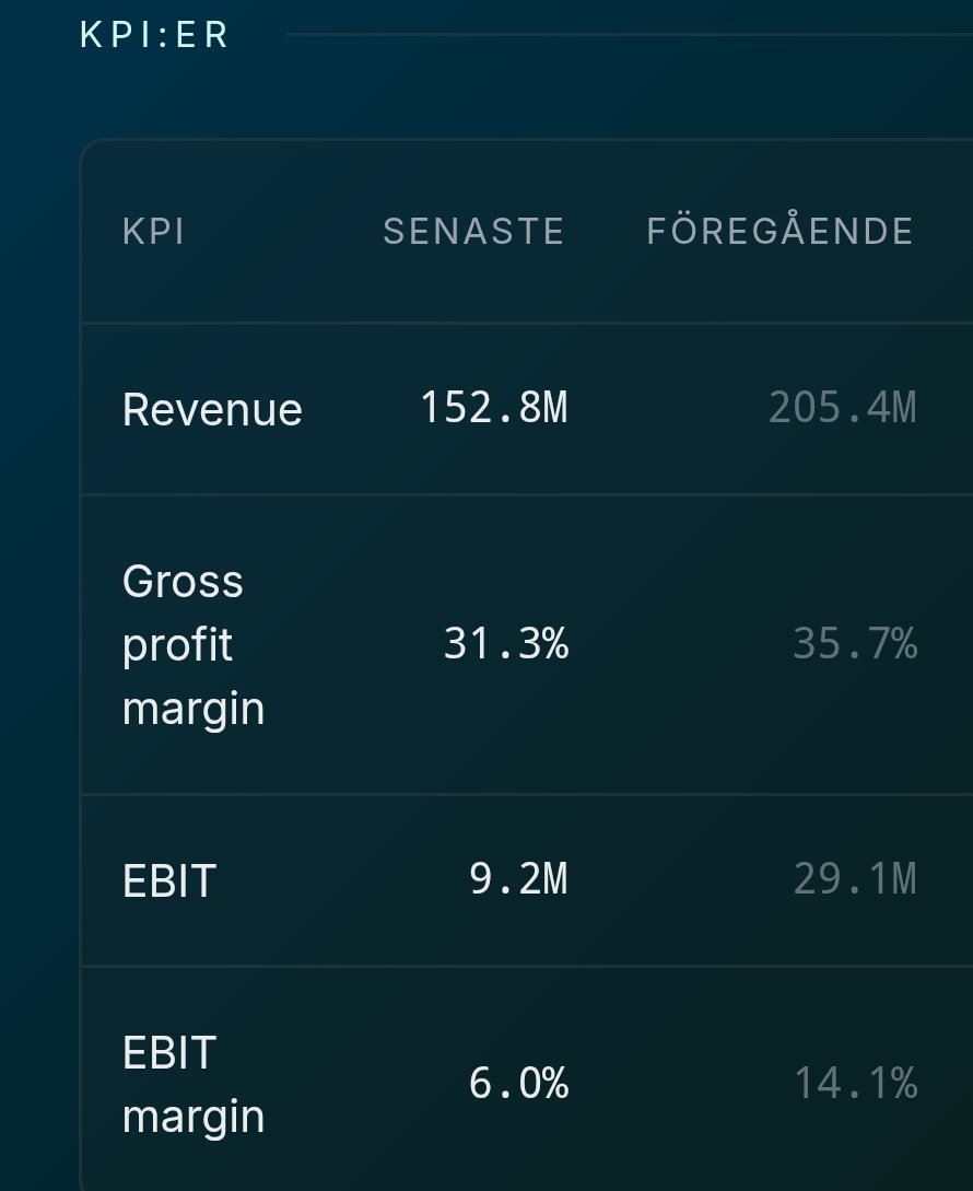 Edvin Malmgård tweet media