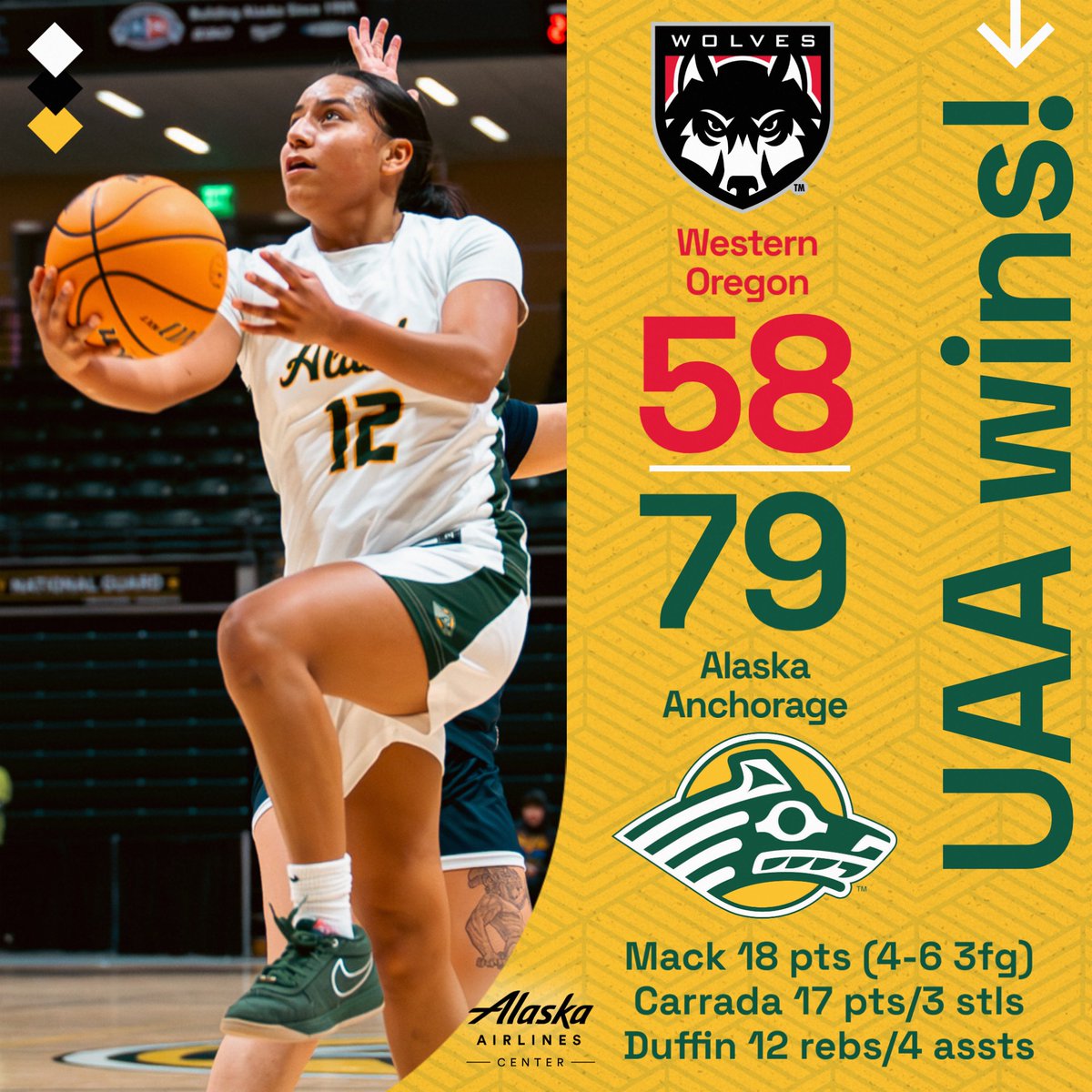 UAA WBB tweet media