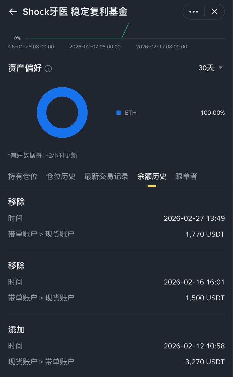 Shock Dentist-牙医 tweet media