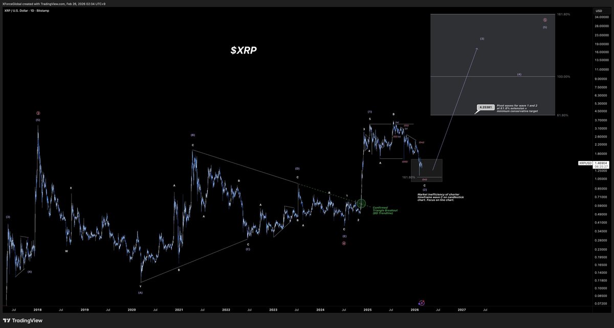 TheCryptoBasic tweet media