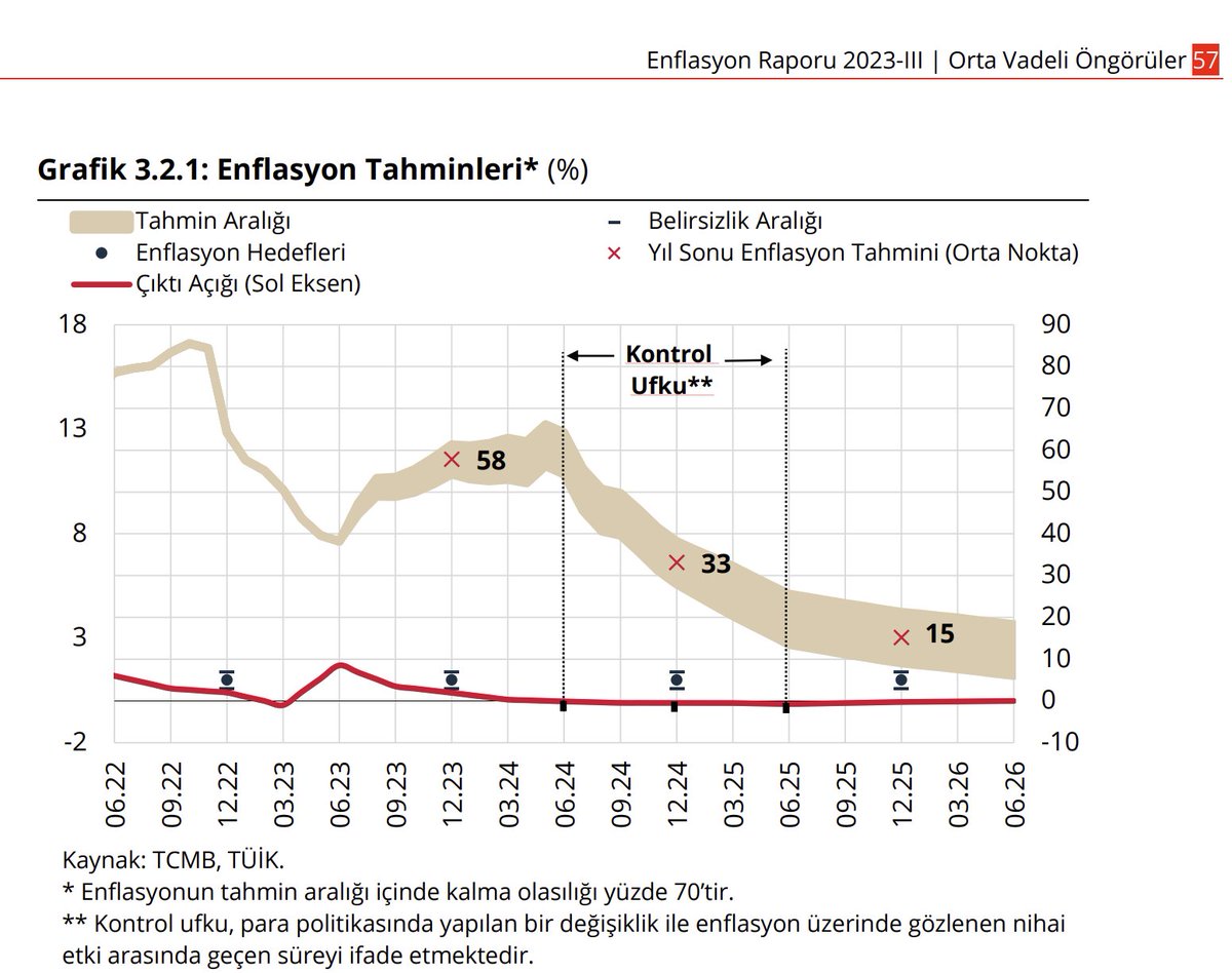 Şuraya net bir hezimet grafiği bırakalım