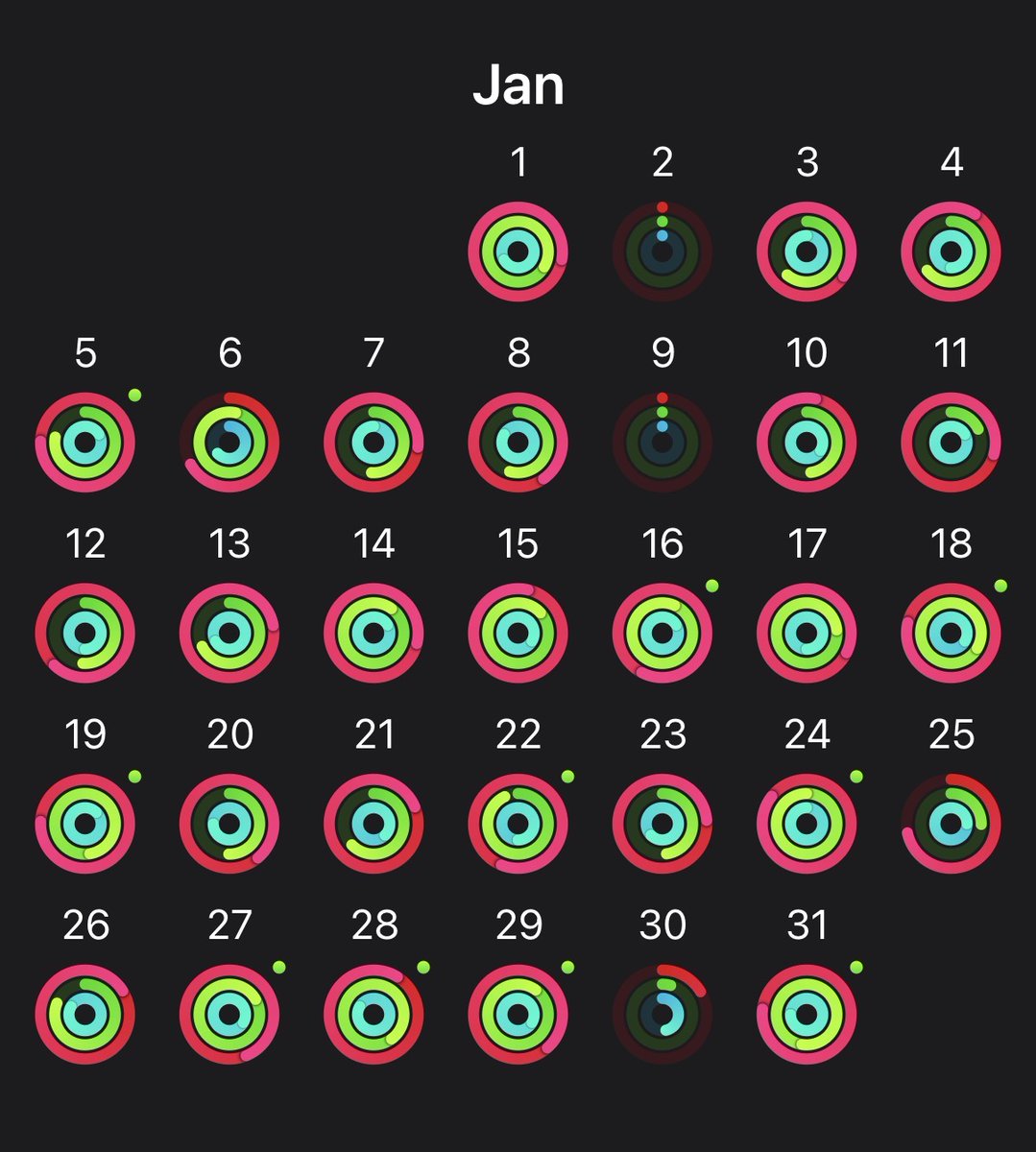 ajaypatel_aj's tweet image. January fitness update 💪

Month 1 done.
Still consistent.
Still showing up.

I missed a few days.
But I didn’t quit.

That’s what matters.

#fitness #motivation #resolution