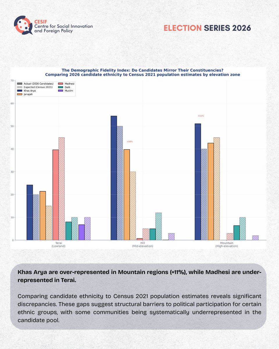 Centre for Social Innovation and Foreign Policy tweet media