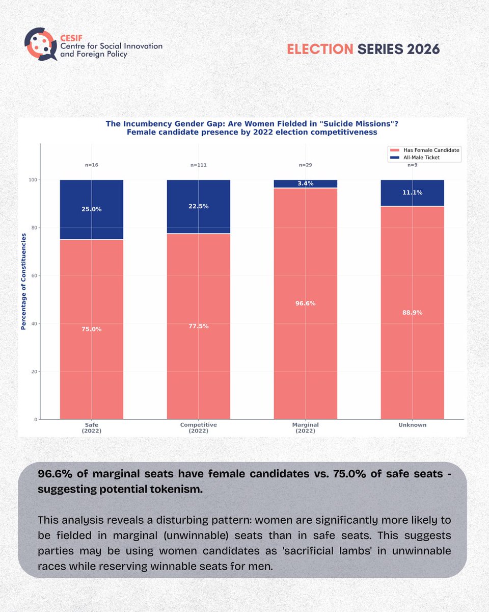 Centre for Social Innovation and Foreign Policy tweet media