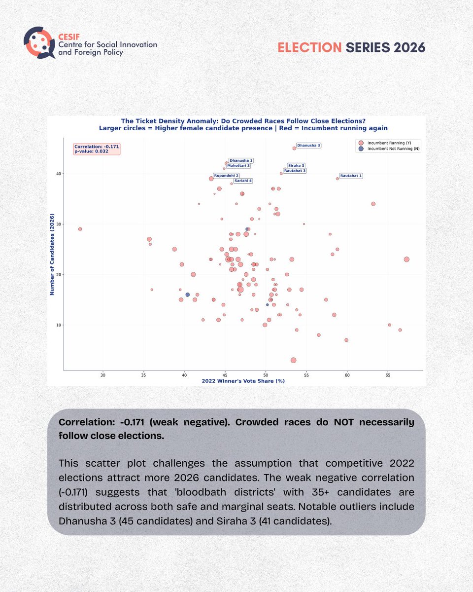 Centre for Social Innovation and Foreign Policy tweet media