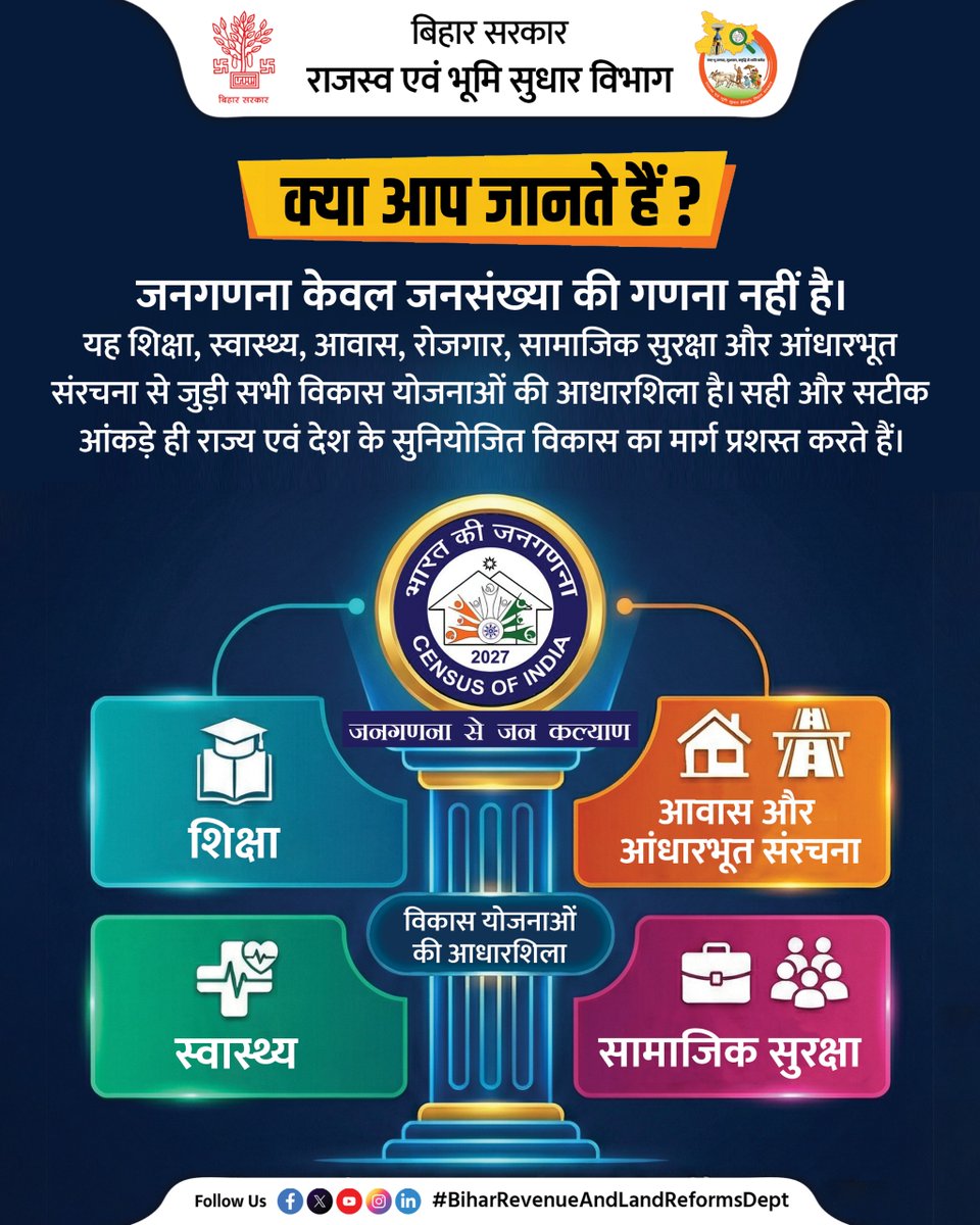 BiharRevenue's tweet photo. @CensusIndia2027  में भाग लेकर सही और सटीक आंकड़ों के साथ देश एवं राज्य के सुनिश्चित विकास का मार्ग प्रशस्त करें।

@NitishKumar 
@VijayKrSinhaBih 
@IPRDBihar 

#Census2027
#DigitalIndia
#DigitalBihar
#Population
#BiharBhumi
#BiharRevenueAndLandReformsDept https://t.co/jRp9QgmkG0