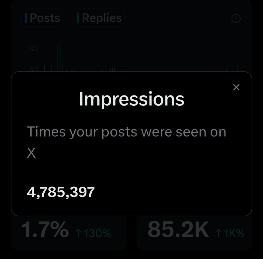 Good morning everyone.
Please if Algorithm brings this tweet to your timeline kindly quote with something and repost Thank you