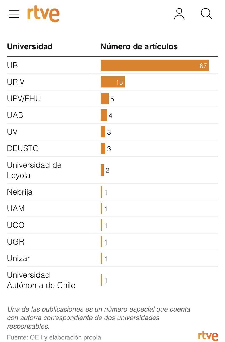 Oficina Española de Integridad en Investigación tweet media