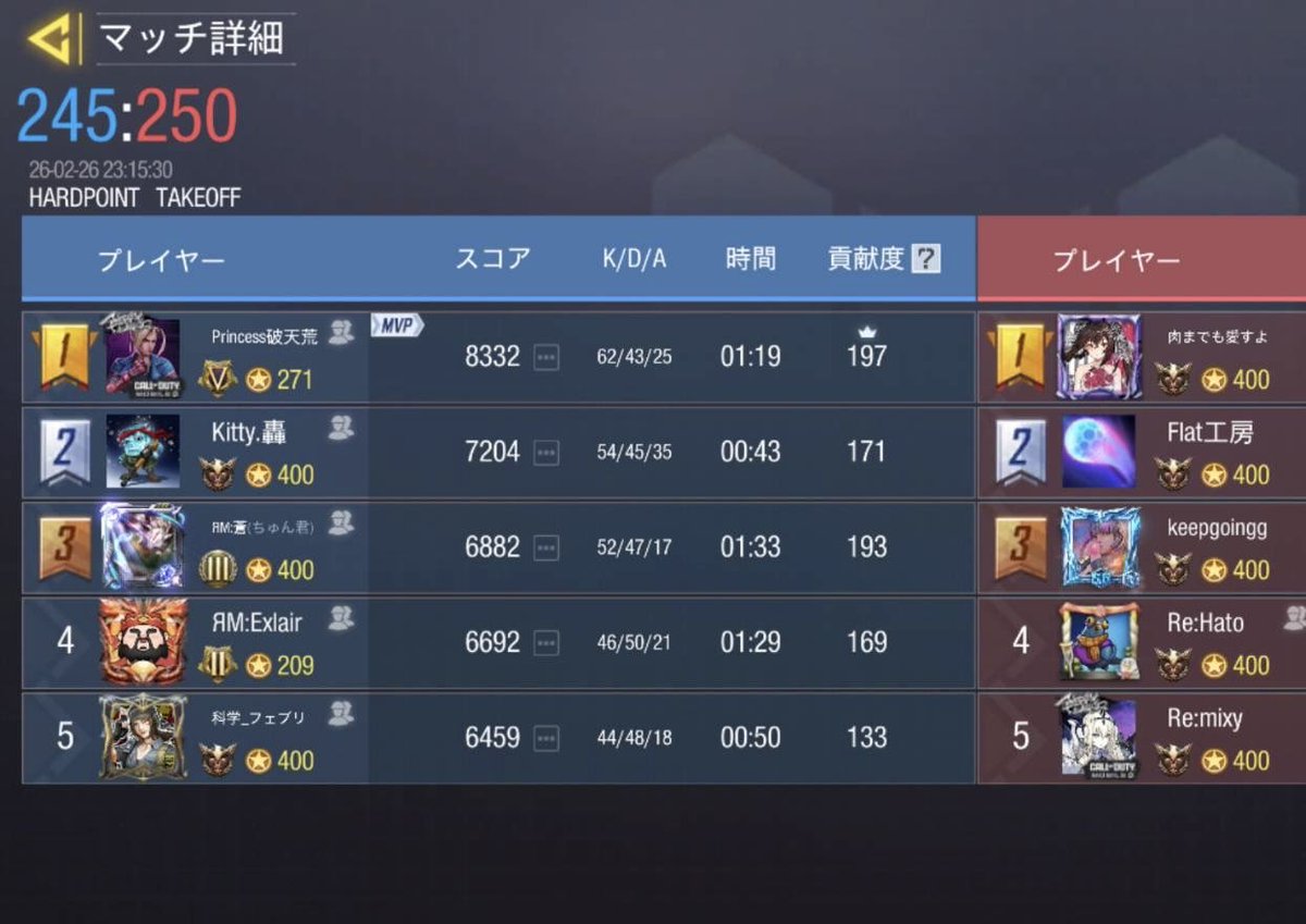 2月27日

22時

Re:make様

3-1 win

ありがとうございました！
