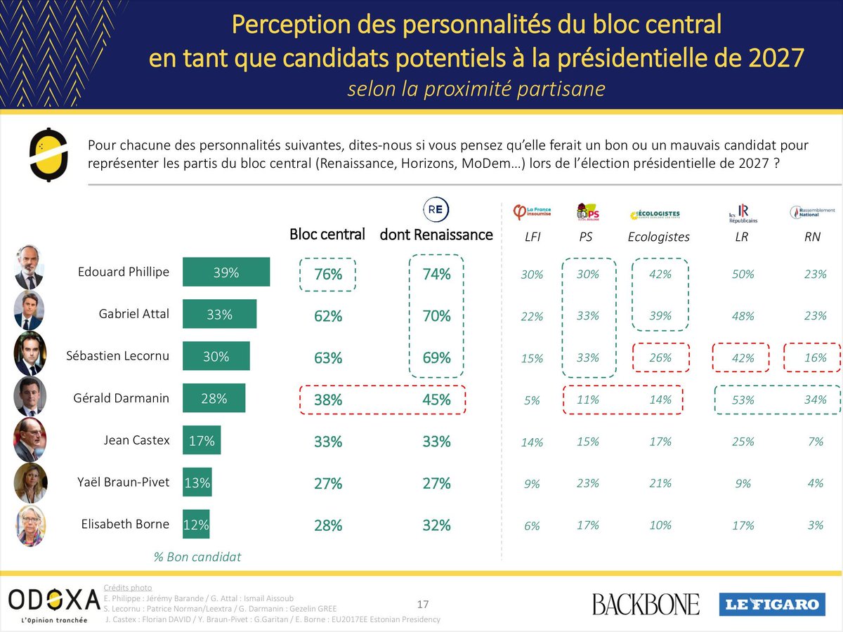 Bob le Centriste 🇪🇺 tweet media