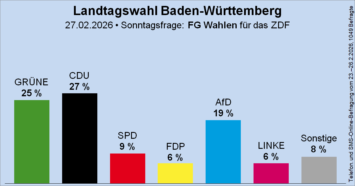 Wahlrecht.de tweet media