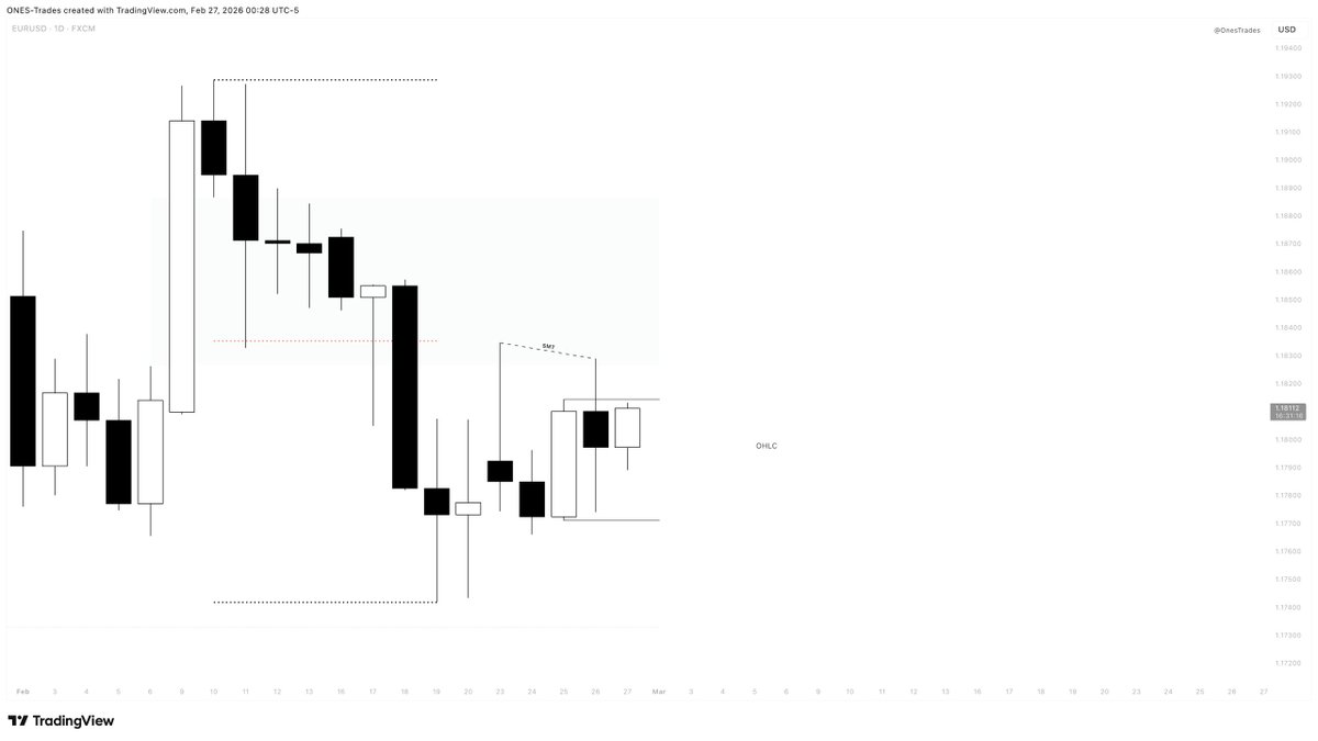 ONES Trades tweet media
