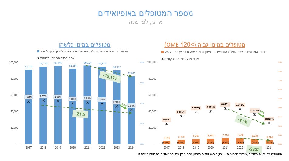 Daniel Dolev דניאל דולב tweet media