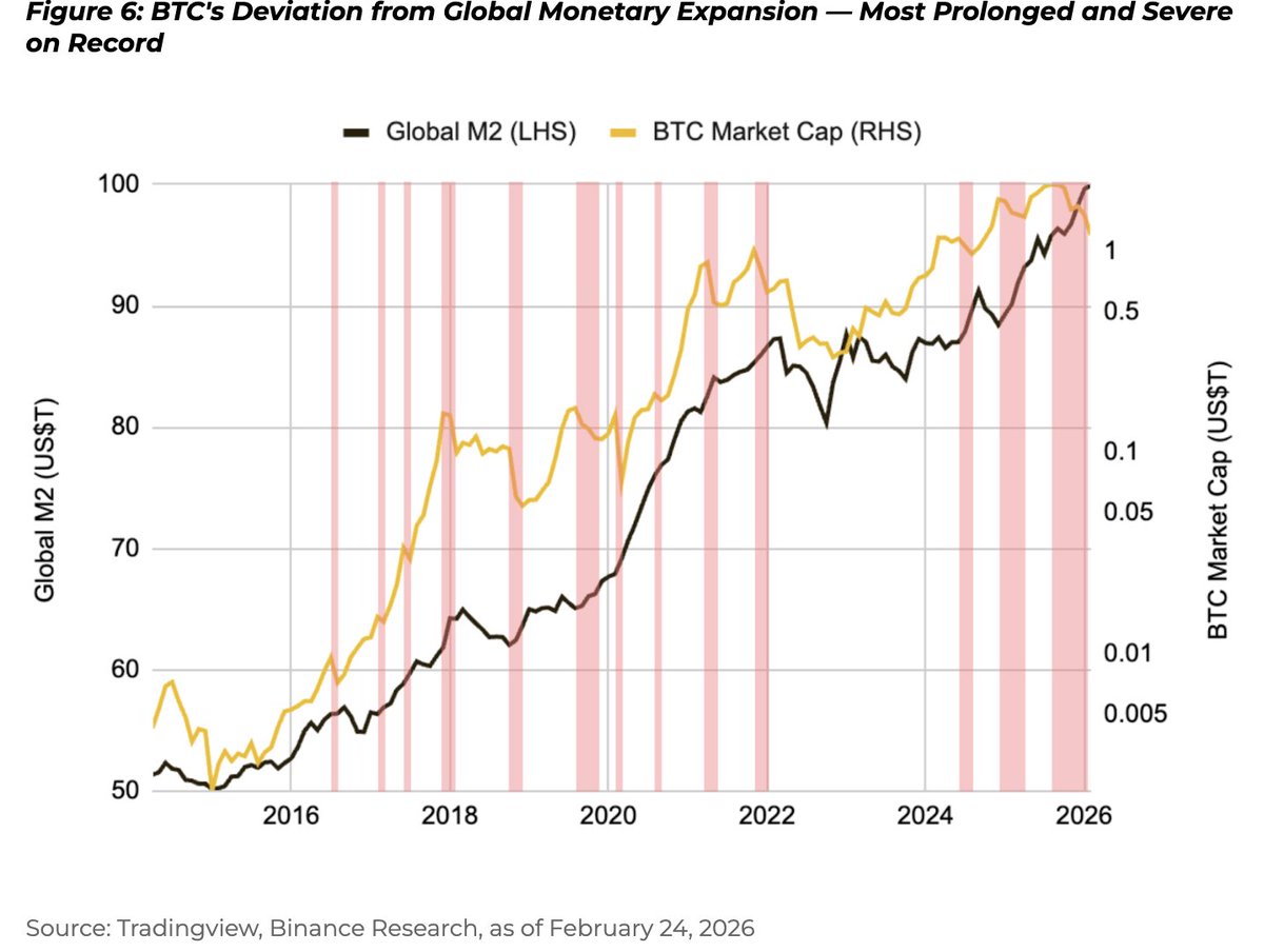 Binance Research tweet media