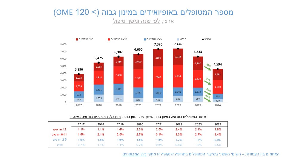 Daniel Dolev דניאל דולב tweet media