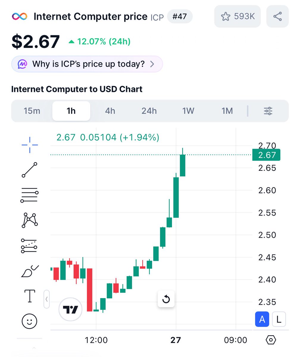 Uh oh. $ICP is doing the thing again.