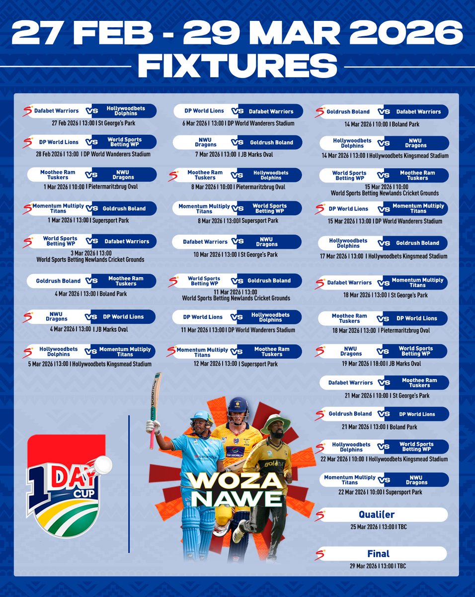 Werries_'s tweet photo. The CSA One-Day Cup starts today https://t.co/5qON0fDW0F