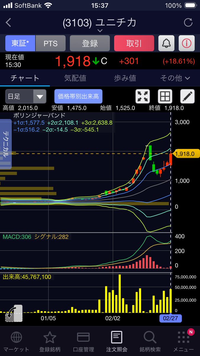 task40473703's tweet photo. 出来高も大きいので上を目指して。 https://t.co/L1nvmdXudB