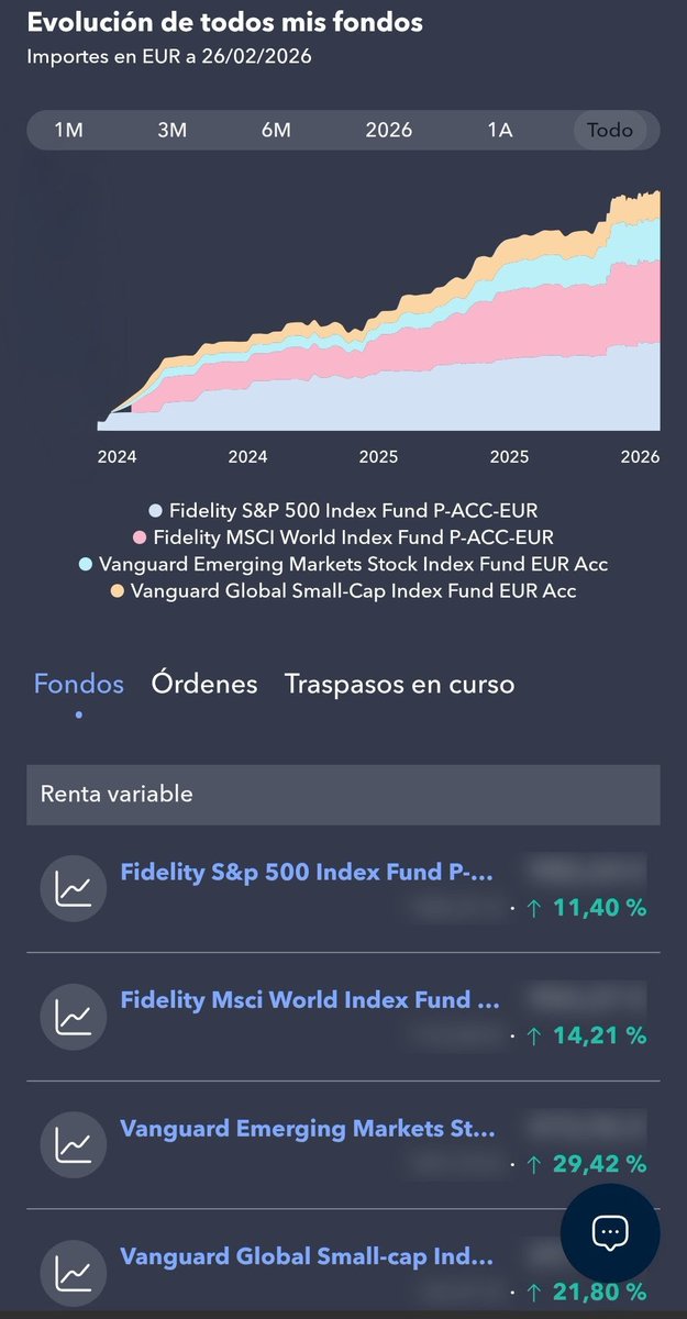 📈 Ayer casi lo primero que hice nada más cobrar mi nómina fue realizar la aportación a mis fondos indexados.

🥇 Además también quise sumar algo más al ishares Physical gold. 

Seguiré con mi estrategia de ir combinando las aportaciones con el $JGPI $TRET y mis planes de