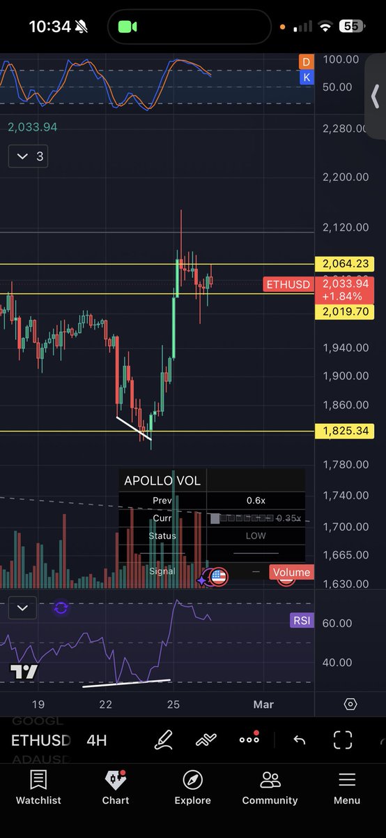 CryptoPao's tweet photo. Damn looks bearish still. $ETH is just horrendous. Lower highs since October. No relief bounce and crushed by resistance. Still thinking theres a good chance this may be the bulls chance to see some upside but its ugly. https://t.co/cTq4T1YKof
