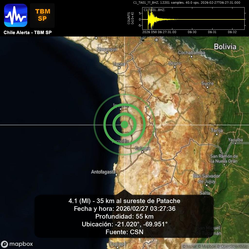 ChileAlertaApp's tweet photo. Actualización de informe sísmico. 🇨🇱
4.1 (Ml) - 35 km al sureste de Patache.
2026/02/27 03:27:36
App: https://t.co/RblVNxZYn8
🔁 Comparte, comenta y síguenos 👍
#Patache #earthquake #sismo #temblor #terremoto #CSN #GUC #Chile https://t.co/TuTXoaZbc4