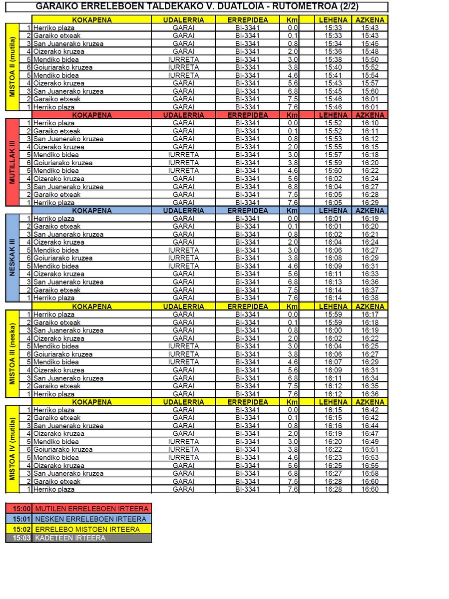 trafikoaEJGV's tweet photo. 🏃 👟 🏆 Adi trafikoarekin Garai inguruan “GARAIKO ERRELEBOEN TALDEKAKO V. DUATLOIA” #kirol_proba -gatik.
🏃 👟 🏆 Atención al tráfico en el entorno de Garai por la prueba deportiva “GARAIKO ERRELEBOEN TALDEKAKO V. DUATLOIA”.
📌 #Garai
🗓️ 2026/02/28
⏰ 15:00
☎ 011
#Trafikoa https://t.co/ipH6r8lJW3
