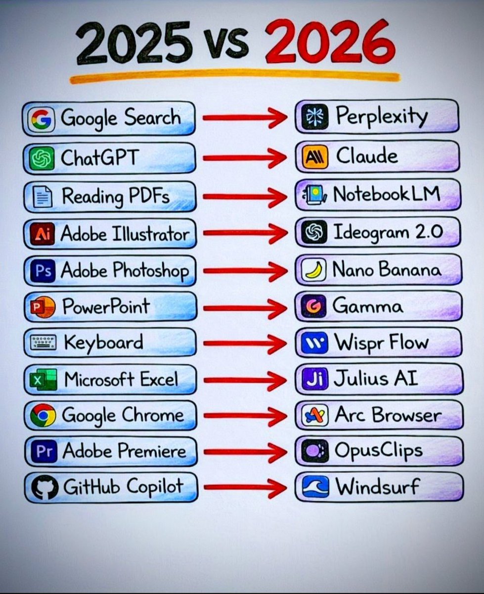 Dipanshu Kushwaha tweet media