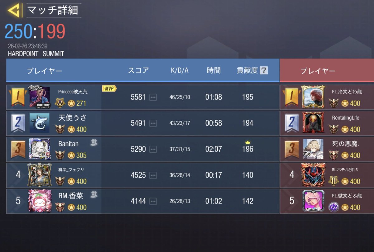 2月27日

23時

Ruler様

4-0 win(1枚撮り忘れのためありません)

ありがとうございました！