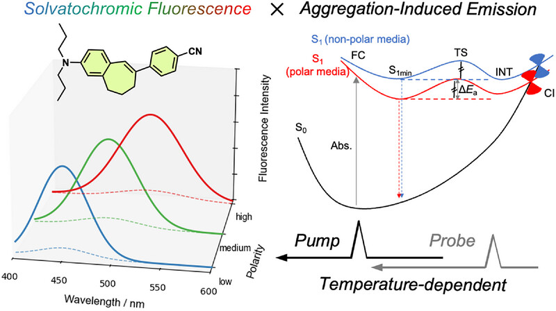 Aggregate tweet media