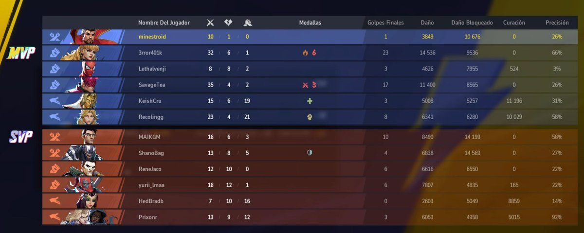 diria que ni tan mal pero hise menos perro daño que un healer que pedo, no valgo verga