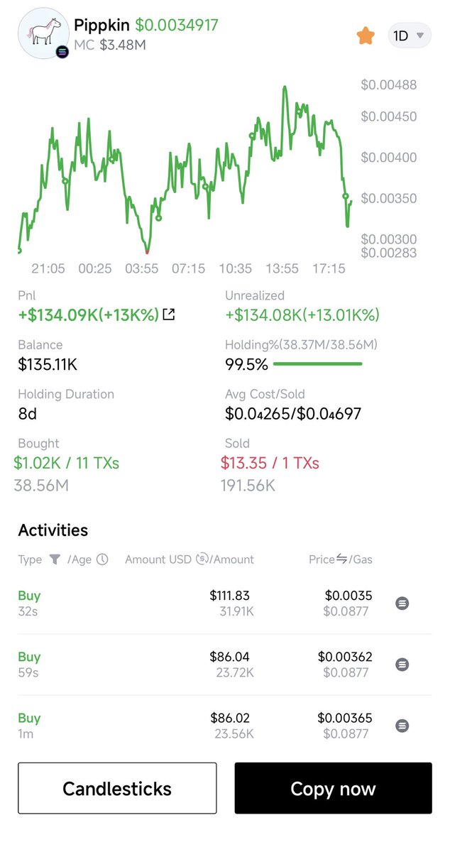 luke1995rob's tweet photo. If the top holders buying more at these levels you know shits gunna go crazy

$PIPPKIN

6ydMmFRaNt4AHBjgvSogbBvcxnTrX3QzUe2AEzVppump https://t.co/buGWNKtF5L