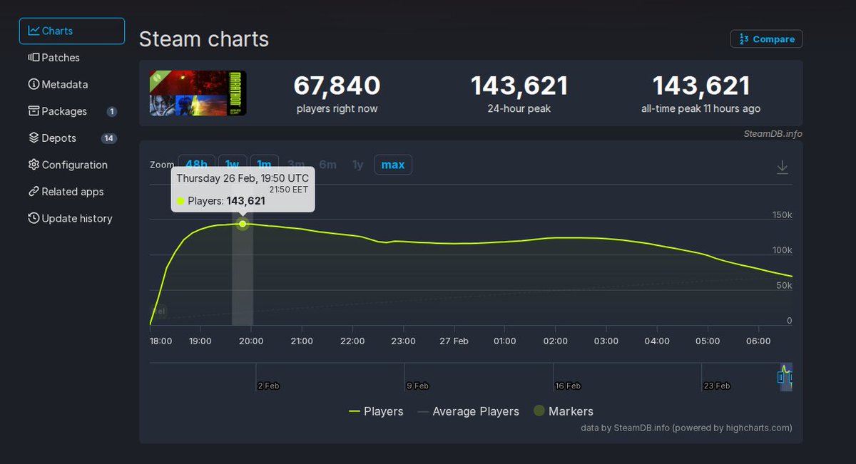 🐝🇬🇷 tweet media