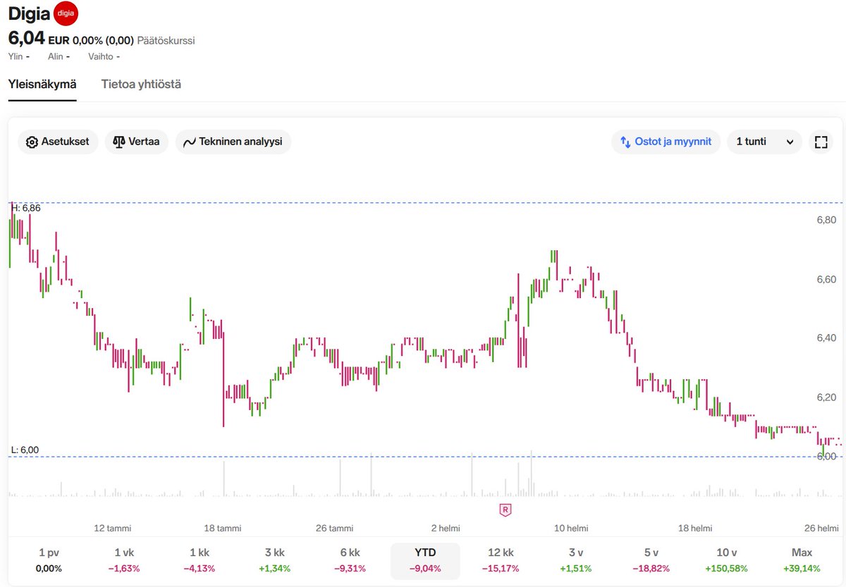 moonainaoikias's tweet image. #digia