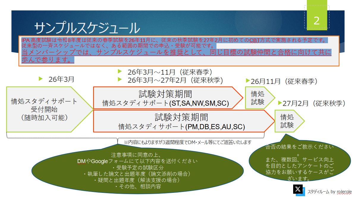twitrolerole's tweet photo. 令和8年度の情処スタディサポートのご案内です。今年はイレギュラーなスケジュールなので是非一緒に準備をしましょう。
現在、このポストのリンクから加入いただければ初月無料で有料記事購読・相談などできますのでお気軽にお試しください！  https://t.co/NFHDanSCM3　 #今日の積み上げ https://t.co/XXNLzbSliu
