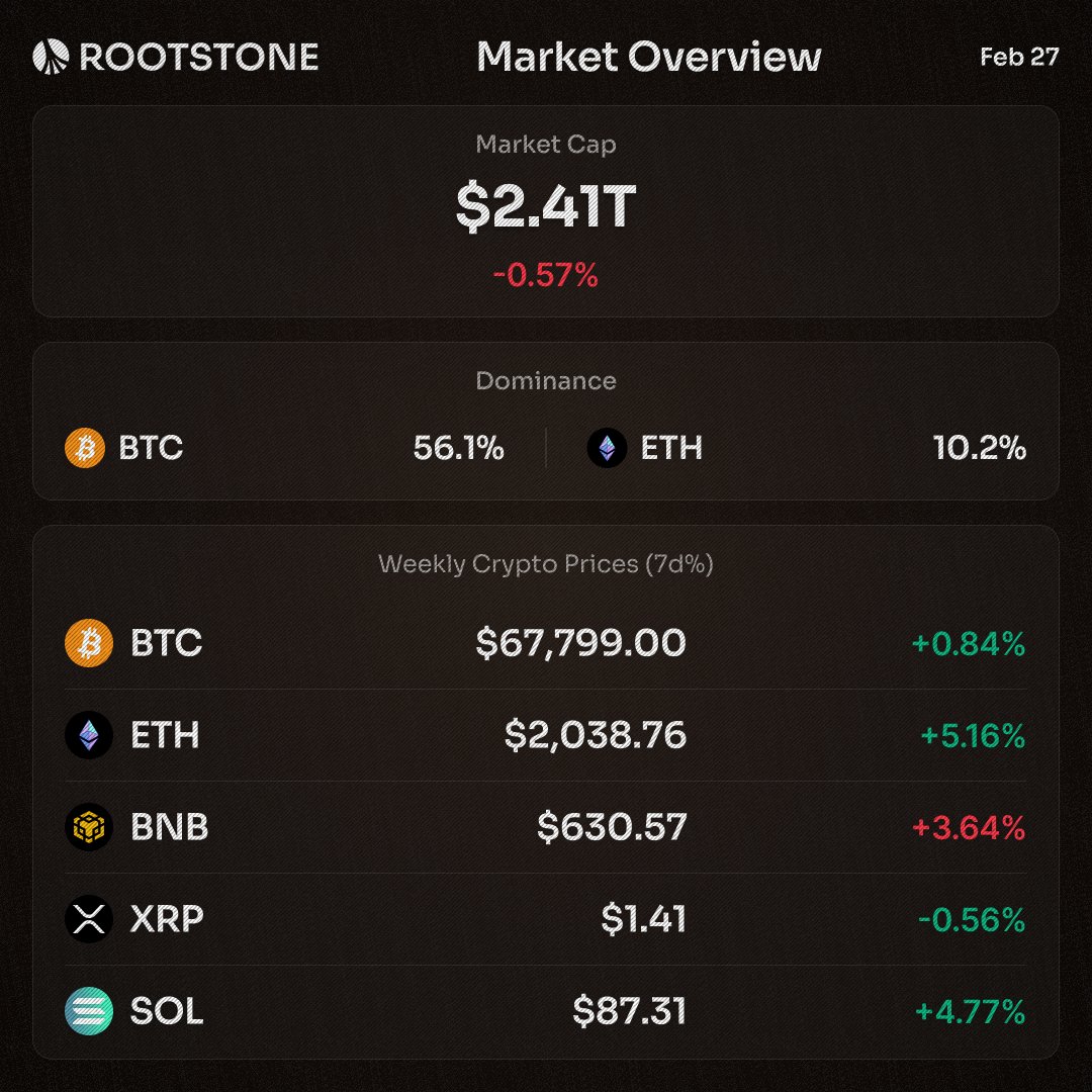 Rootstone tweet media