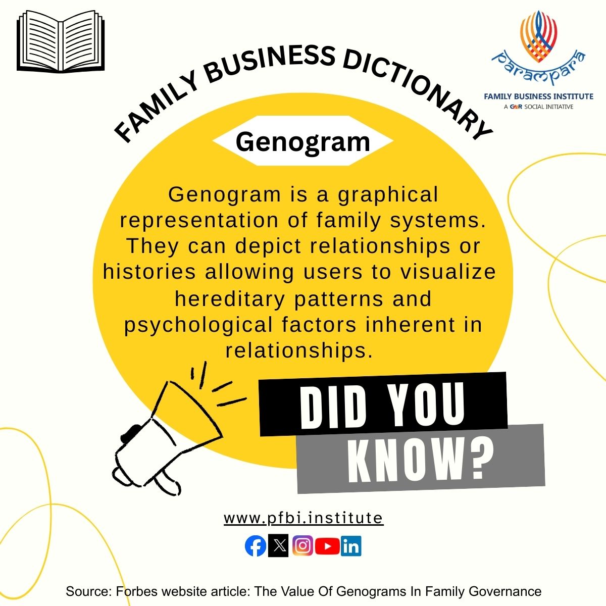 PFBIInstitute's tweet image. #pfbi #familybusiness #growth #generation #business #genogram #familytree