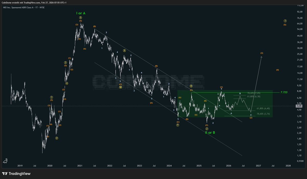 CoinDome tweet media
