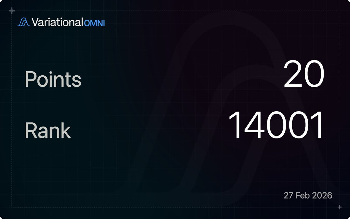 Got 7 points for ~200k volume on <a href="/variational_io/">Variational</a> this week, with positive PnL

Last week - 13 points and 16,9k on the leaderboard

This week - 20 points and 14k on the leaderboard

Just trying to be better each week😁
