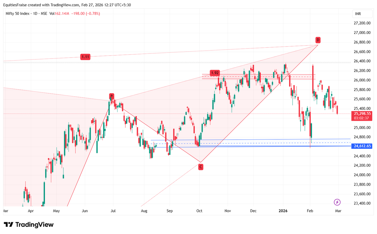 Equities by Savita Kundu tweet media